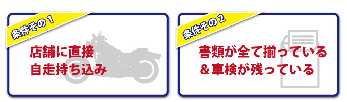 条件その1「店舗に直接自走持ち込み」条件その2「書類が全て揃っている&車検が残っている」