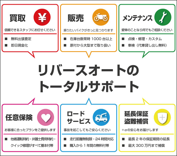 リバースオートのトータルサポート(買取・販売・メンテナンス・任意保険・ロードサービス・延長保証&盗難補償)